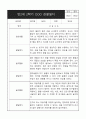 만2세 1년 관찰일지 (영역별로 발달평가 첨부) 20페이지