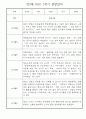 만3세 1학기 일상생활,놀이활동 관찰일지 25명 1페이지