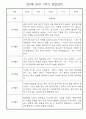 만3세 1학기 일상생활,놀이활동 관찰일지 25명 3페이지
