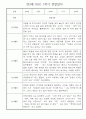 만3세 1학기 일상생활,놀이활동 관찰일지 25명 4페이지