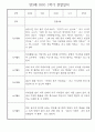 만3세 1학기 일상생활,놀이활동 관찰일지 25명 6페이지