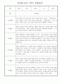 만3세 1학기 일상생활,놀이활동 관찰일지 25명 7페이지