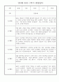 만3세 1학기 일상생활,놀이활동 관찰일지 25명 9페이지