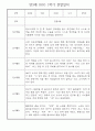 만3세 1학기 일상생활,놀이활동 관찰일지 25명 10페이지