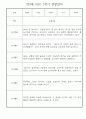 만3세 1학기 일상생활,놀이활동 관찰일지 25명 11페이지