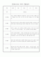 만3세 1학기 일상생활,놀이활동 관찰일지 25명 12페이지