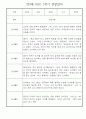 만3세 1학기 일상생활,놀이활동 관찰일지 25명 13페이지