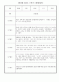 만3세 1학기 일상생활,놀이활동 관찰일지 25명 15페이지