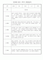 만3세 1학기 일상생활,놀이활동 관찰일지 25명 16페이지
