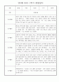 만3세 1학기 일상생활,놀이활동 관찰일지 25명 18페이지