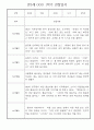 만3세 1학기 일상생활,놀이활동 관찰일지 25명 19페이지