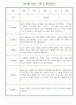 만3세 1학기 일상생활,놀이활동 관찰일지 25명 22페이지