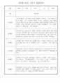 만3세 1학기 일상생활,놀이활동 관찰일지 25명 23페이지