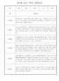 만3세 1학기 일상생활,놀이활동 관찰일지 25명 24페이지