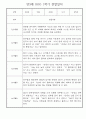 만3세 1학기 일상생활,놀이활동 관찰일지 25명 25페이지