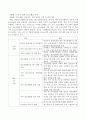 지방청소년활동진흥센터에서 하는 일과 발전방향을 제시하시오 3페이지