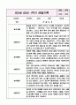 만2세(4세) 1년 놀이와 일상 관찰일지 (아주 자세합니다) 1페이지