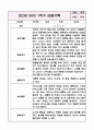 만2세(4세) 1년 놀이와 일상 관찰일지 (아주 자세합니다) 4페이지