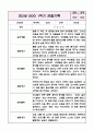 만2세(4세) 1년 놀이와 일상 관찰일지 (아주 자세합니다) 5페이지