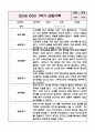 만2세(4세) 1년 놀이와 일상 관찰일지 (아주 자세합니다) 7페이지