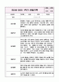 만2세(4세) 1년 놀이와 일상 관찰일지 (아주 자세합니다) 10페이지