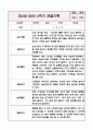 만2세(4세) 1년 놀이와 일상 관찰일지 (아주 자세합니다) 13페이지