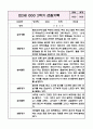 만2세(4세) 1년 놀이와 일상 관찰일지 (아주 자세합니다) 15페이지