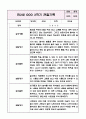 만2세(4세) 1년 놀이와 일상 관찰일지 (아주 자세합니다) 19페이지