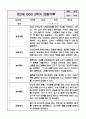 만2세(4세) 1년 놀이와 일상 관찰일지 (아주 자세합니다) 20페이지