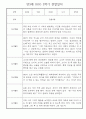 만3세 2학기 일상생활,놀이활동 관찰일지 20명 1페이지