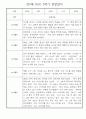 만3세 2학기 일상생활,놀이활동 관찰일지 20명 4페이지
