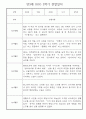 만3세 2학기 일상생활,놀이활동 관찰일지 20명 5페이지