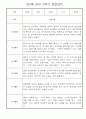 만3세 2학기 일상생활,놀이활동 관찰일지 20명 6페이지