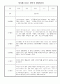 만3세 2학기 일상생활,놀이활동 관찰일지 20명 7페이지