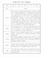 만3세 2학기 일상생활,놀이활동 관찰일지 20명 8페이지