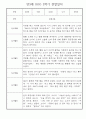 만3세 2학기 일상생활,놀이활동 관찰일지 20명 18페이지