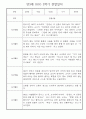 만3세 2학기 일상생활,놀이활동 관찰일지 20명 19페이지