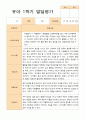 [발달평가] 유아- 평가제 발달평가 1학기 만 4세 24명 1페이지