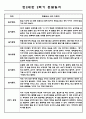 관찰일지 2학기 (9월-2월) 만2세 5명 (2학기 총평첨부) 4페이지