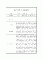 만2세 3월,4월,5월,6월,7월,8월,9월,10월,11월,12월,1월,2월 상반기,하반기 관찰일지 및 1,2학기 종합발달평가 2페이지