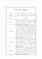 만2세 3월,4월,5월,6월,7월,8월,9월,10월,11월,12월,1월,2월 상반기,하반기 관찰일지 및 1,2학기 종합발달평가 3페이지