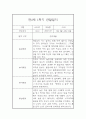 만2세 3월,4월,5월,6월,7월,8월,9월,10월,11월,12월,1월,2월 상반기,하반기 관찰일지 및 1,2학기 종합발달평가 5페이지