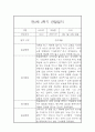 만2세 3월,4월,5월,6월,7월,8월,9월,10월,11월,12월,1월,2월 상반기,하반기 관찰일지 및 1,2학기 종합발달평가 11페이지