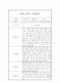 만2세 3월,4월,5월,6월,7월,8월,9월,10월,11월,12월,1월,2월 상반기,하반기 관찰일지 및 1,2학기 종합발달평가 13페이지
