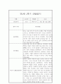 만2세 3월,4월,5월,6월,7월,8월,9월,10월,11월,12월,1월,2월 상반기,하반기 관찰일지 및 1,2학기 종합발달평가 18페이지