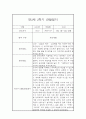 만2세 3월,4월,5월,6월,7월,8월,9월,10월,11월,12월,1월,2월 상반기,하반기 관찰일지 및 1,2학기 종합발달평가 20페이지