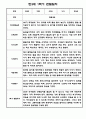 만3세 1년 관찰일지 및 발달평가 15명 30Page 입니다. (유아관찰일지/종합발달평가) 2페이지