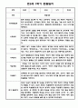 만3세 1년 관찰일지 및 발달평가 15명 30Page 입니다. (유아관찰일지/종합발달평가) 3페이지