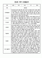 만3세 1년 관찰일지 및 발달평가 15명 30Page 입니다. (유아관찰일지/종합발달평가) 4페이지