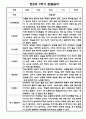 만3세 1년 관찰일지 및 발달평가 15명 30Page 입니다. (유아관찰일지/종합발달평가) 5페이지